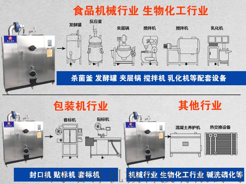 生物質顆粒蒸汽發生器適用行業1.jpg