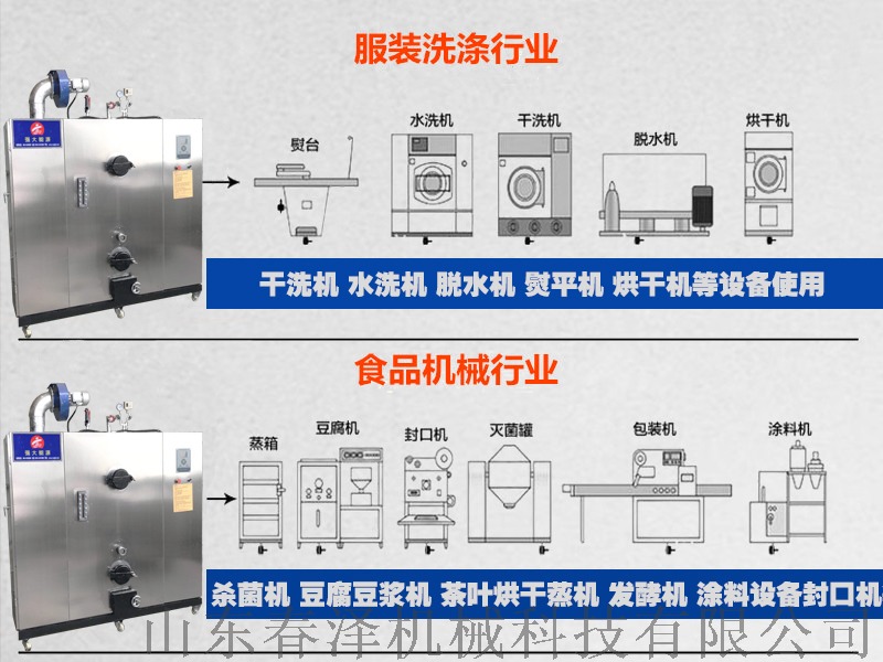 生物質顆粒蒸汽發生器適用行業.jpg